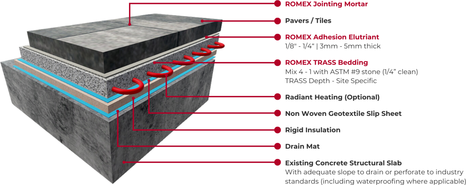 ROMEX Assemblies | ROMEX Hardscapes