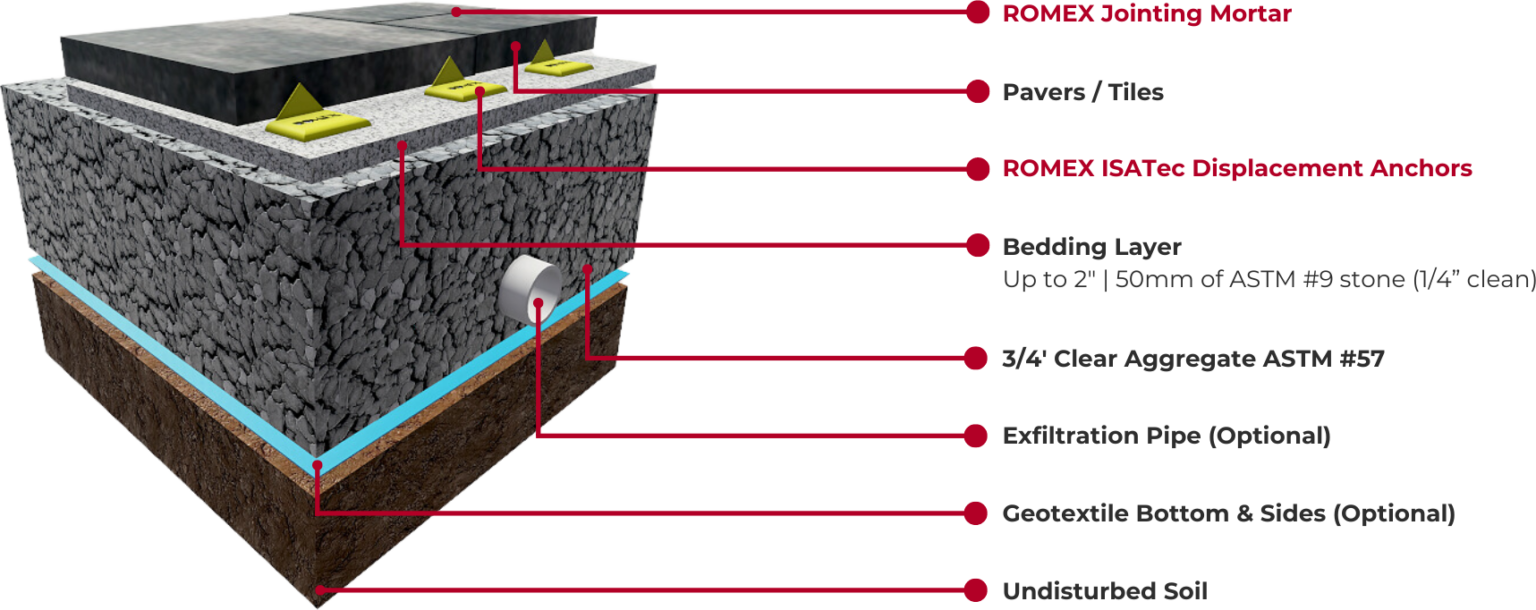 ROMEX Assemblies | ROMEX Hardscapes