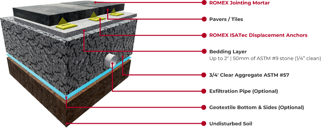 Engineered ISATec Engineered ISATec