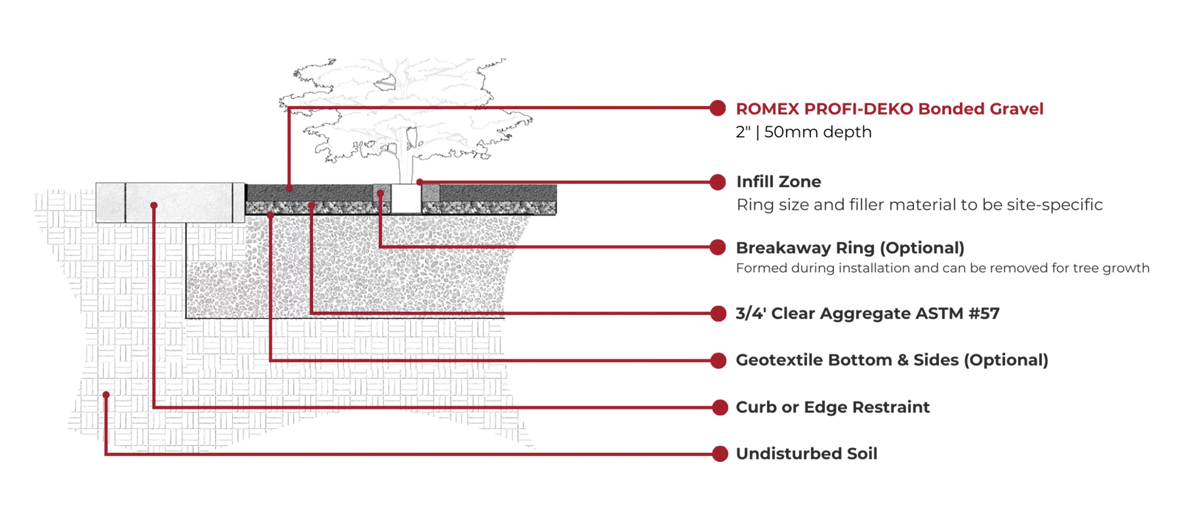 Tree Surround 2D ROMEX